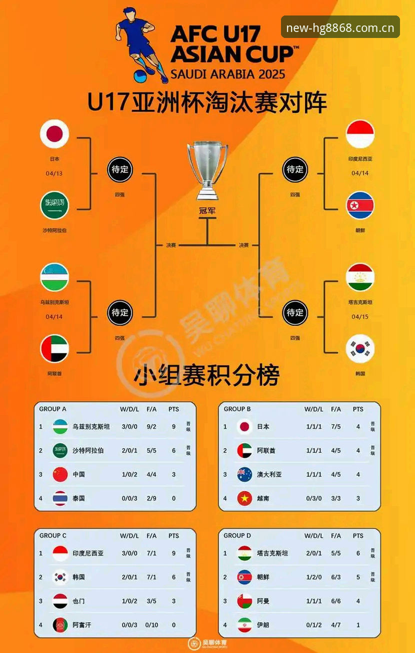 世界杯扩军至66队全面解析：中国男足的黄金机遇与2030年赛事变革深度分析